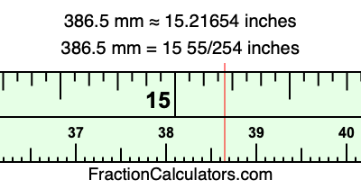 386.5 mm in inches