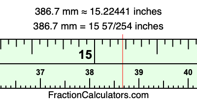 386.7 mm in inches