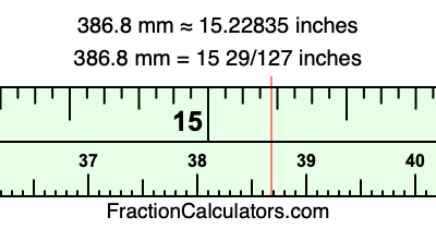 386.8 mm in inches