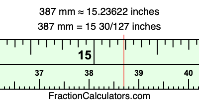 387 mm in inches