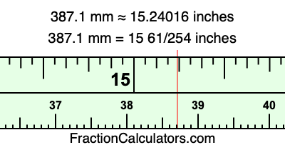 387.1 mm in inches