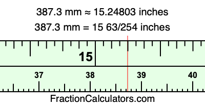 387.3 mm in inches
