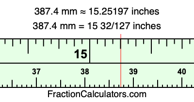 387.4 mm in inches
