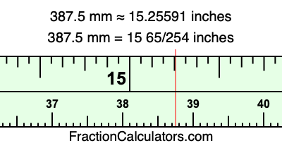 387.5 mm in inches