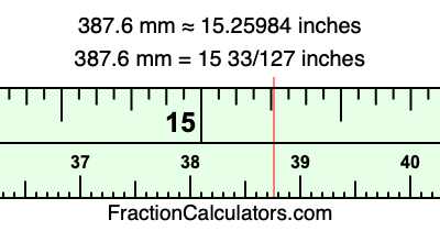 387.6 mm in inches