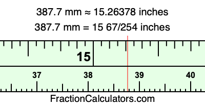 387.7 mm in inches