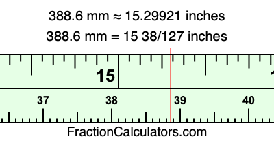 388.6 mm in inches