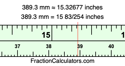 389.3 mm in inches