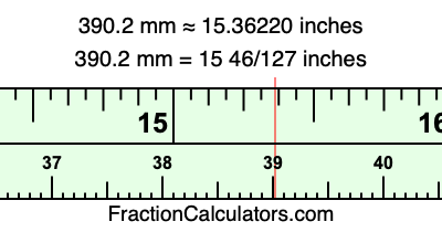 390.2 mm in inches