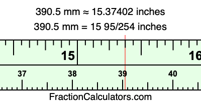 390.5 mm in inches