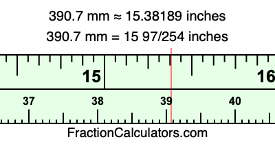 390.7 mm in inches