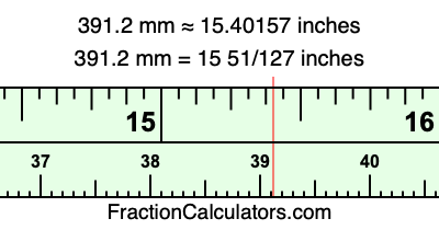 391.2 mm in inches