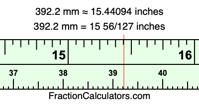 392.2 mm in inches