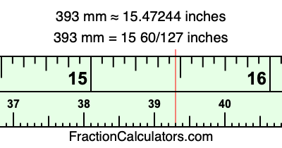393 mm in inches