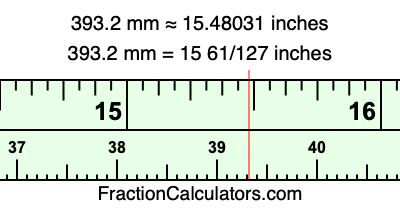 393.2 mm in inches