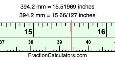 394.2 mm in inches