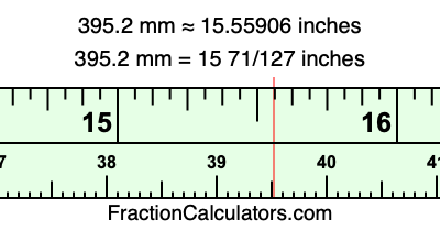 395.2 mm in inches