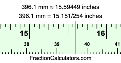 396.1 mm in inches