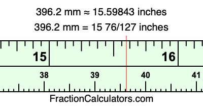 396.2 mm in inches
