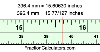 396.4 mm in inches