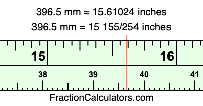 396.5 mm in inches