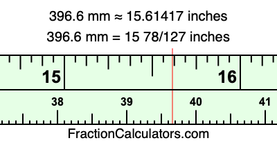 396.6 mm in inches