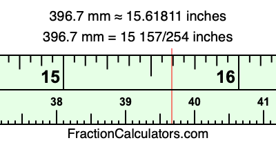 396.7 mm in inches