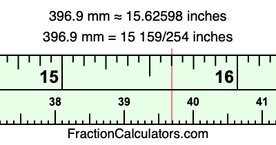 396.9 mm in inches