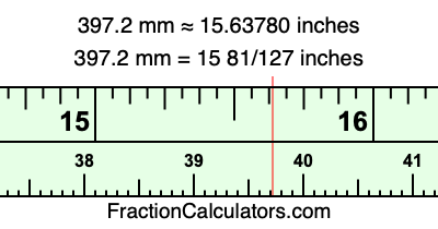 397.2 mm in inches