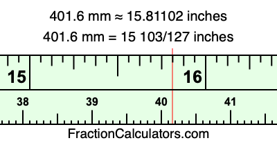 401.6 mm in inches