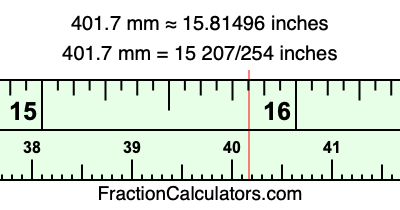 401.7 mm in inches