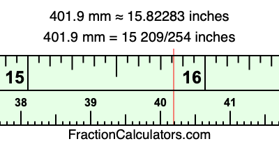 401.9 mm in inches