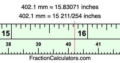 402.1 mm in inches