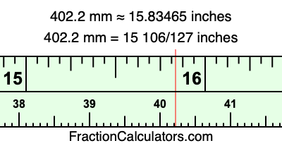 402.2 mm in inches