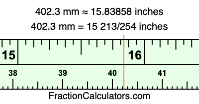 402.3 mm in inches