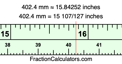 402.4 mm in inches