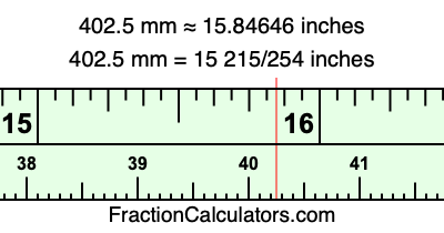 402.5 mm in inches