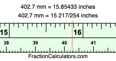 402.7 mm in inches