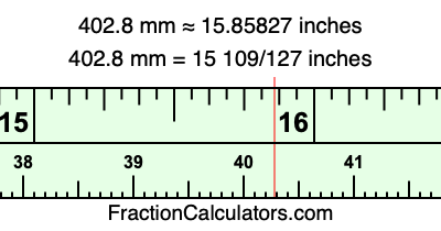 402.8 mm in inches