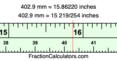 402.9 mm in inches