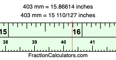 403 mm in inches