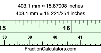 403.1 mm in inches