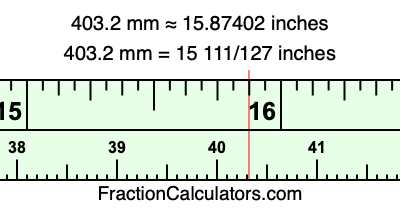 403.2 mm in inches