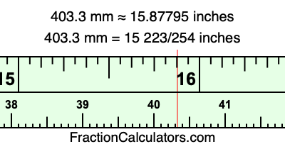 403.3 mm in inches