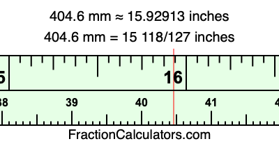 404.6 mm in inches