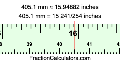 405.1 mm in inches