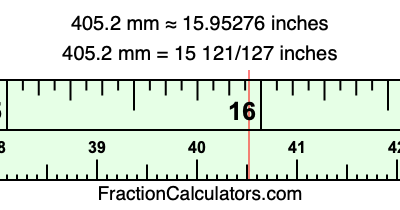 405.2 mm in inches