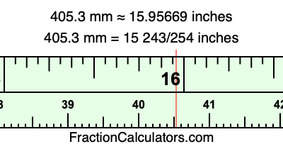 405.3 mm in inches