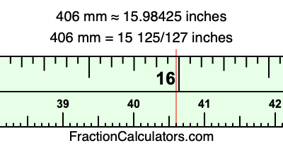 406 mm in inches