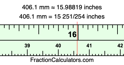 406.1 mm in inches